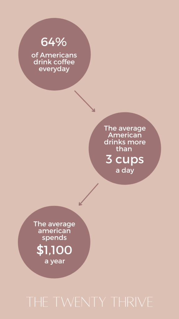 information about the consumption of coffee